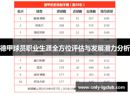 德甲球员职业生涯全方位评估与发展潜力分析