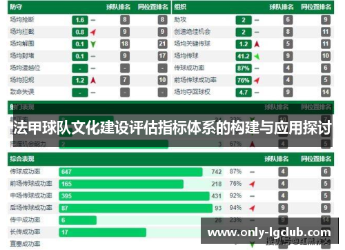 法甲球队文化建设评估指标体系的构建与应用探讨