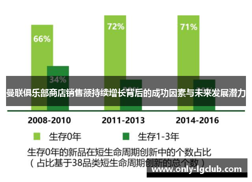 曼联俱乐部商店销售额持续增长背后的成功因素与未来发展潜力