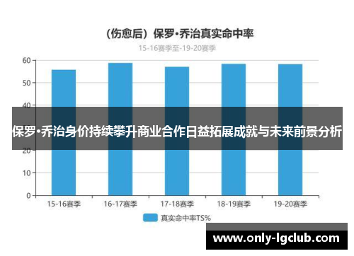 保罗·乔治身价持续攀升商业合作日益拓展成就与未来前景分析