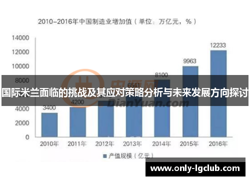 国际米兰面临的挑战及其应对策略分析与未来发展方向探讨