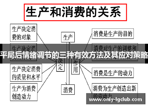 平局后情绪调节的三种有效方法及其应对策略