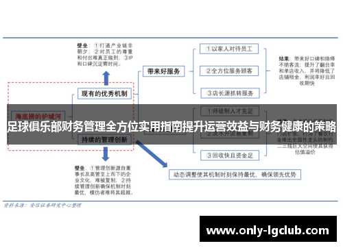 足球俱乐部财务管理全方位实用指南提升运营效益与财务健康的策略
