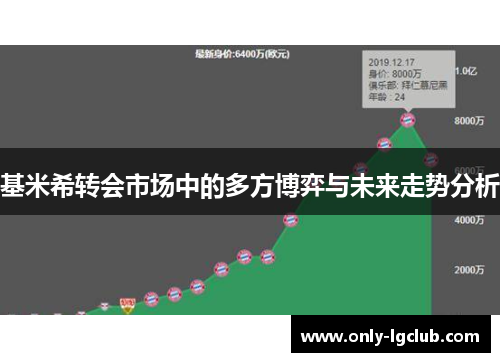 基米希转会市场中的多方博弈与未来走势分析