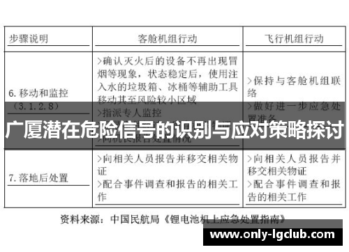 广厦潜在危险信号的识别与应对策略探讨