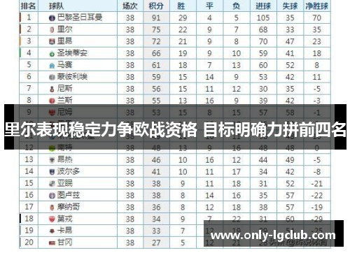里尔表现稳定力争欧战资格 目标明确力拼前四名