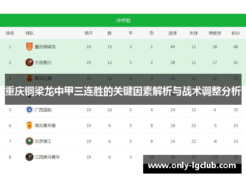 重庆铜梁龙中甲三连胜的关键因素解析与战术调整分析 重庆铜梁龙中甲三连胜的关键因素解析与战术调整分析