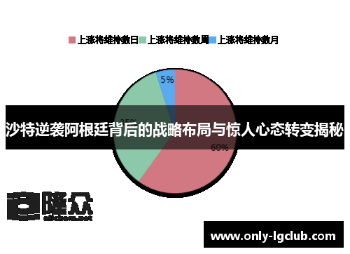 沙特逆袭阿根廷背后的战略布局与惊人心态转变揭秘