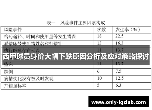 西甲球员身价大幅下跌原因分析及应对策略探讨