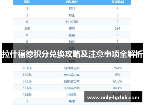 拉什福德积分兑换攻略及注意事项全解析 拉什福德积分兑换攻略及注意事项全解析