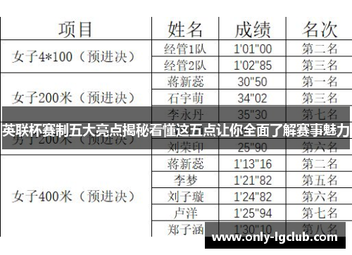 英联杯赛制五大亮点揭秘看懂这五点让你全面了解赛事魅力