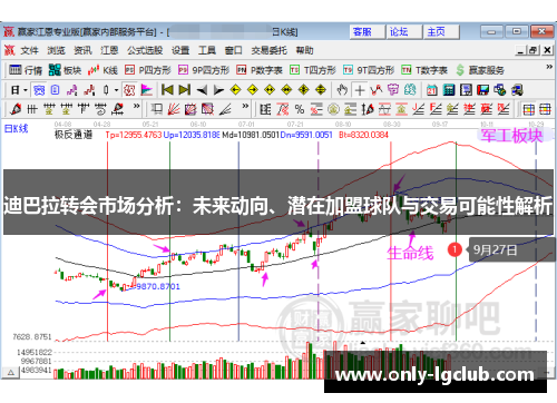 迪巴拉转会市场分析：未来动向、潜在加盟球队与交易可能性解析