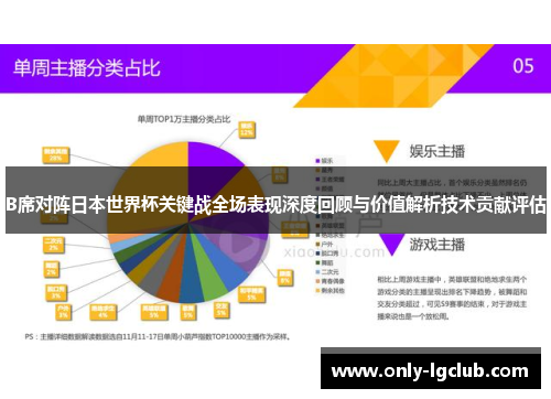 B席对阵日本世界杯关键战全场表现深度回顾与价值解析技术贡献评估
