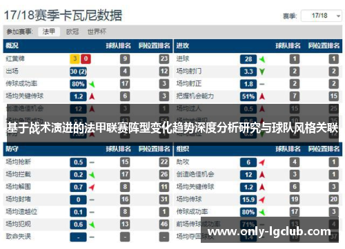 基于战术演进的法甲联赛阵型变化趋势深度分析研究与球队风格关联