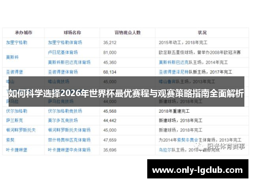 如何科学选择2026年世界杯最优赛程与观赛策略指南全面解析 如何科学选择2026年世界杯最优赛程与观赛策略指南全面解析