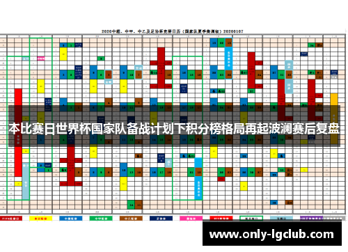 本比赛日世界杯国家队备战计划下积分榜格局再起波澜赛后复盘