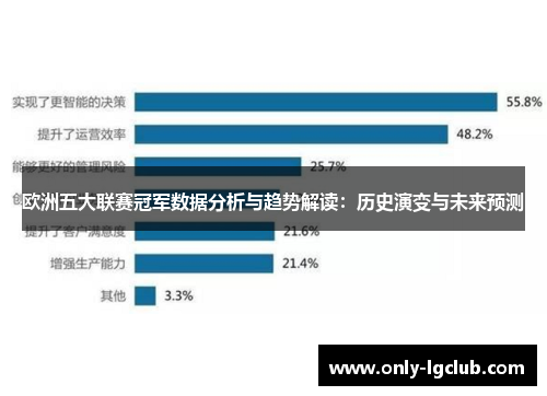 欧洲五大联赛冠军数据分析与趋势解读：历史演变与未来预测