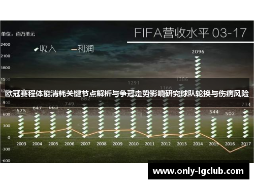 欧冠赛程体能消耗关键节点解析与争冠走势影响研究球队轮换与伤病风险