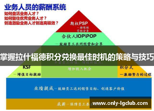 掌握拉什福德积分兑换最佳时机的策略与技巧 掌握拉什福德积分兑换最佳时机的策略与技巧